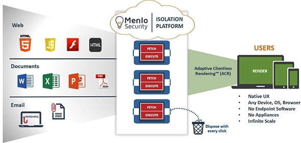 Menlo Isolation Platform