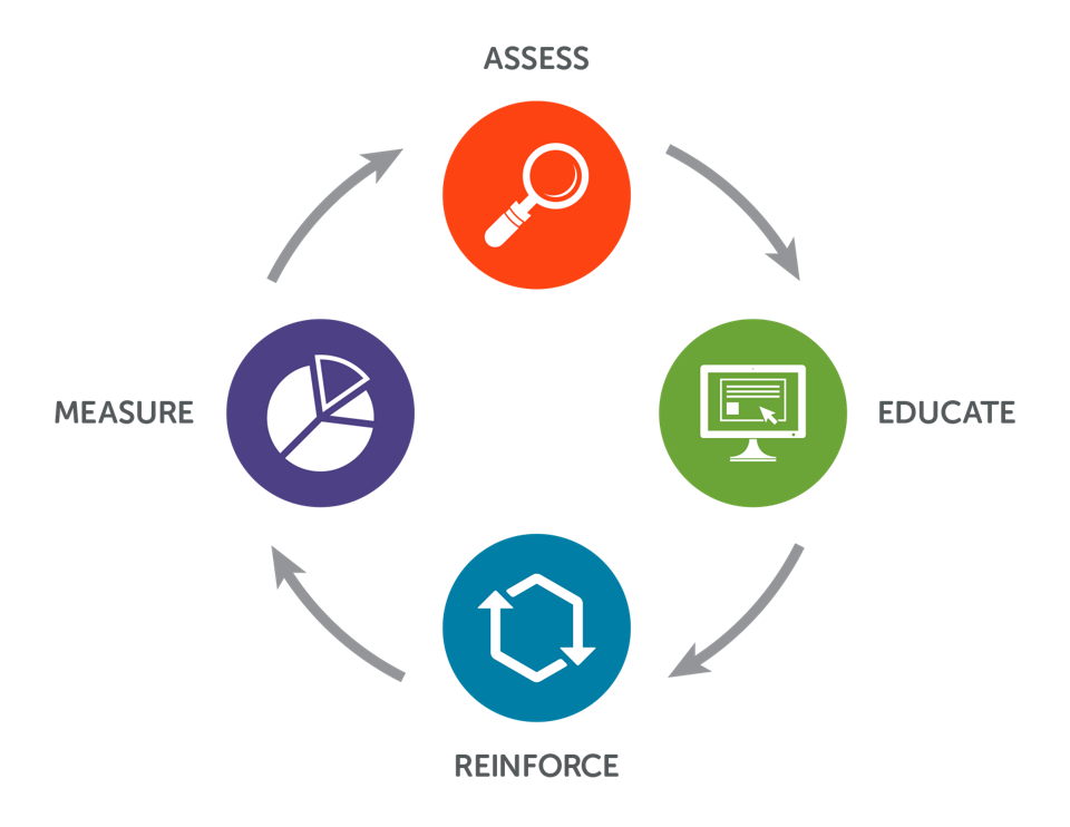 Wombat's continuous methodology