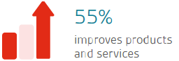 ISO-44001-improvements