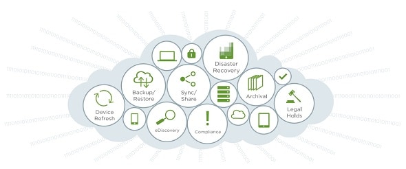 Druva Overview