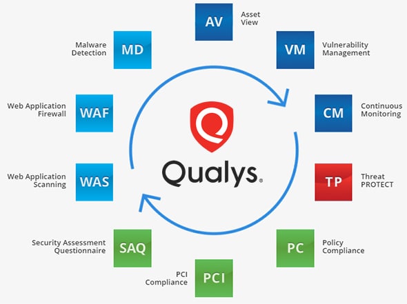 Qualys suite