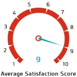 Average satisfaction score for ISO 22000 Food Safety Management System Internal Auditor Training course is 9.