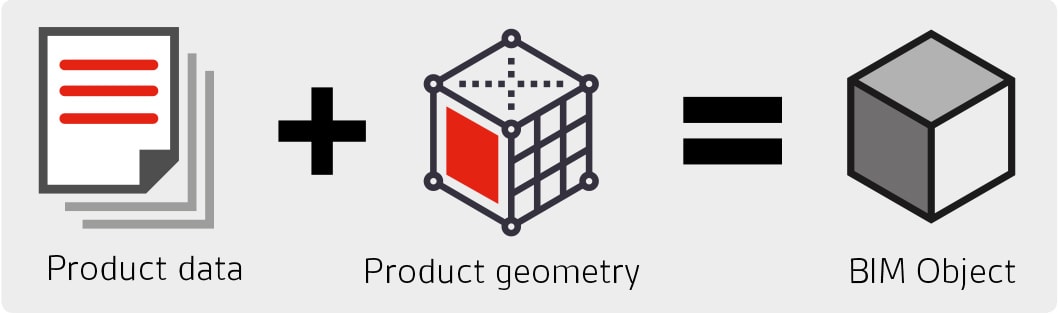 BIM Objects Model