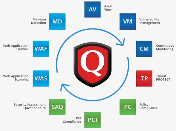 Qualys Product Suite