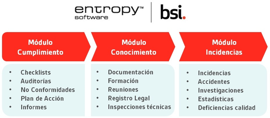 Módulos de Entropy