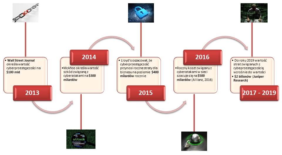 BSI-Cyber-Timeline