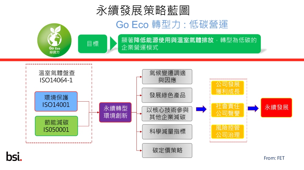 遠傳FET 永續發展策略藍圖