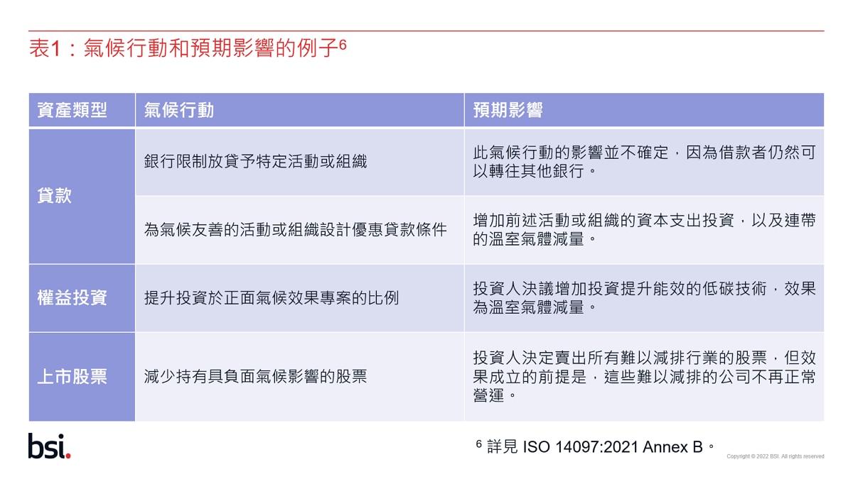 examples-of-climate-actions-and-impact