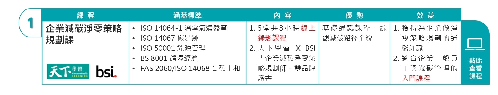 無基礎入門&進階課程先修