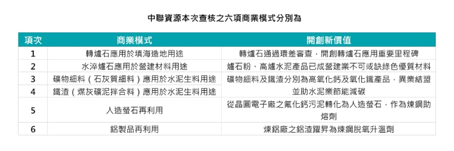 CHC-business-model