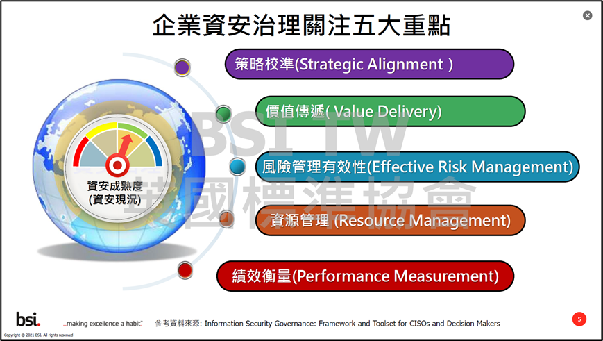 企業資安治理關注五大重點