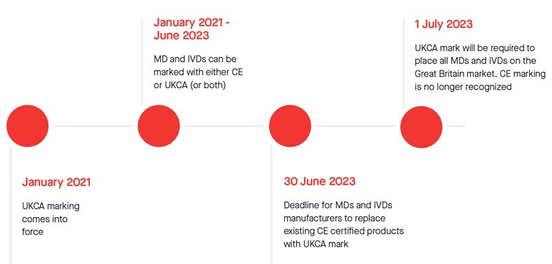 ukca-timeline-800-383.jpg