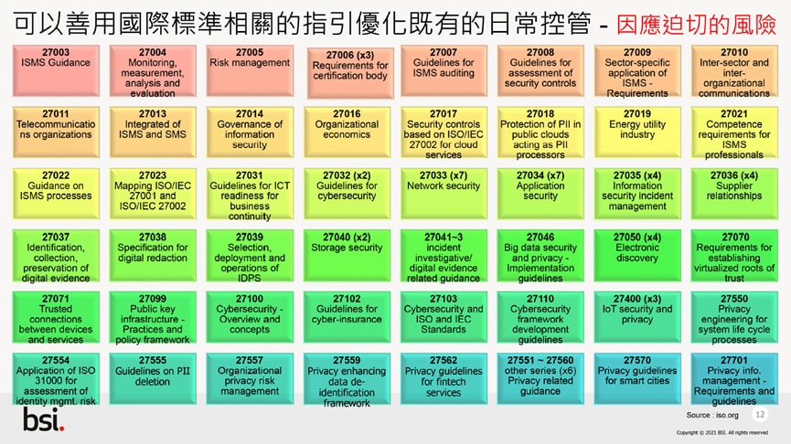 ISO 27000 系列標準