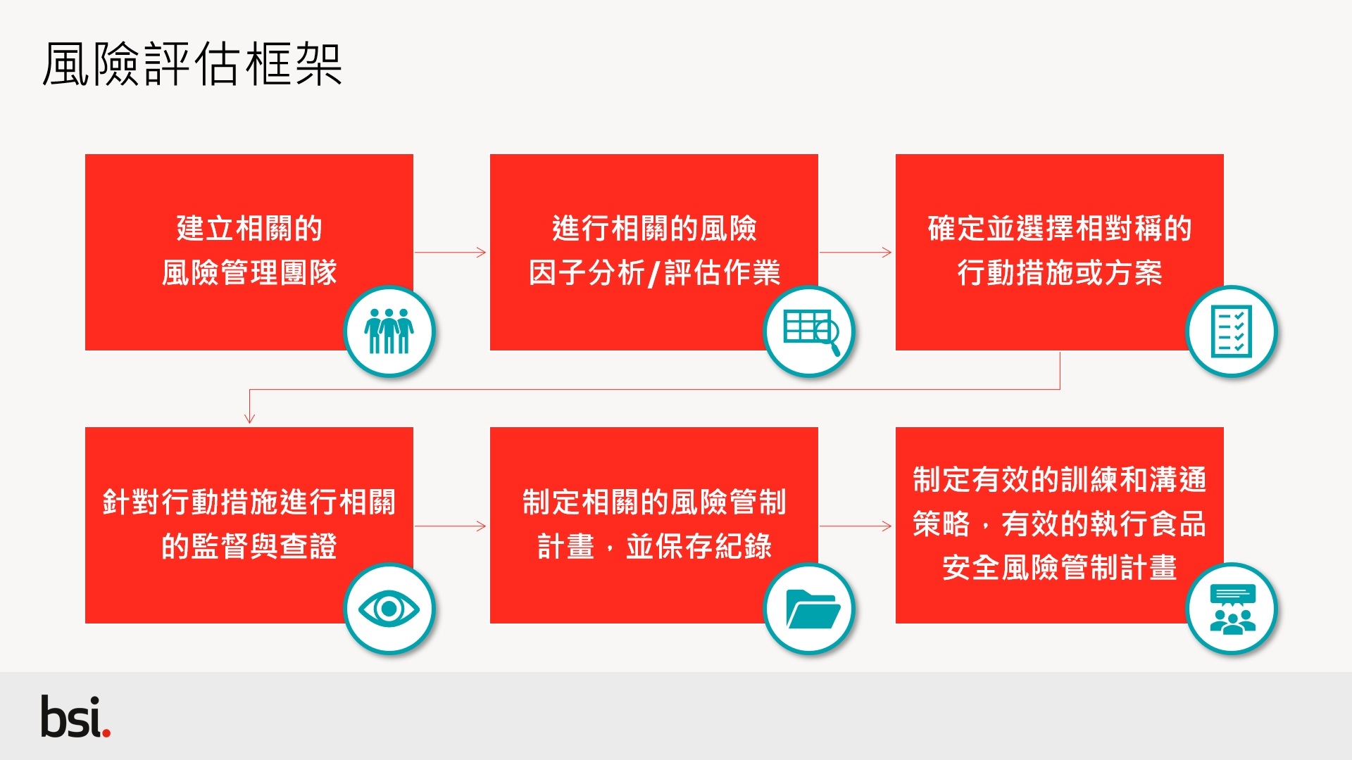 風險評估框架