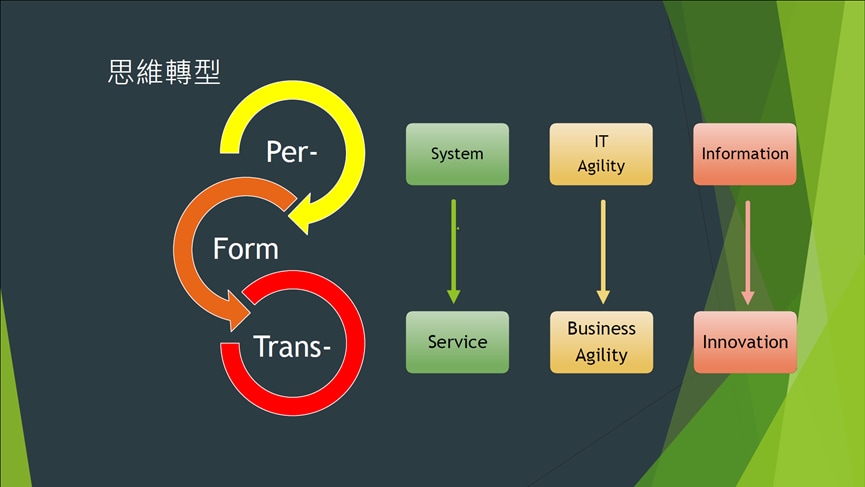 李維斌說 CIO 和 CISO 要改變自己的心態，從執行（perform）進化到改造（transform），才能看到更高層次的面向，才能想到更具價值的解決方案。