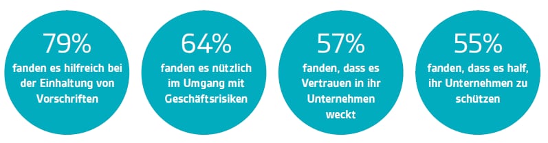 Ihre Vorteile mit einer ISO 45001 Zertifizierung auf einen Blick