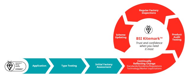 Scheme steps