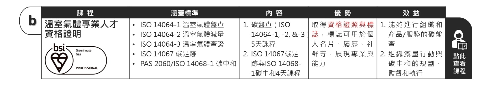 溫室氣體專業人才資格證明