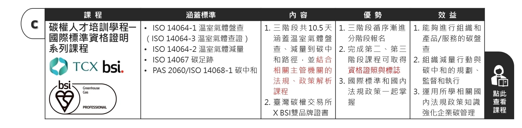 國際標準資格證明系列課程