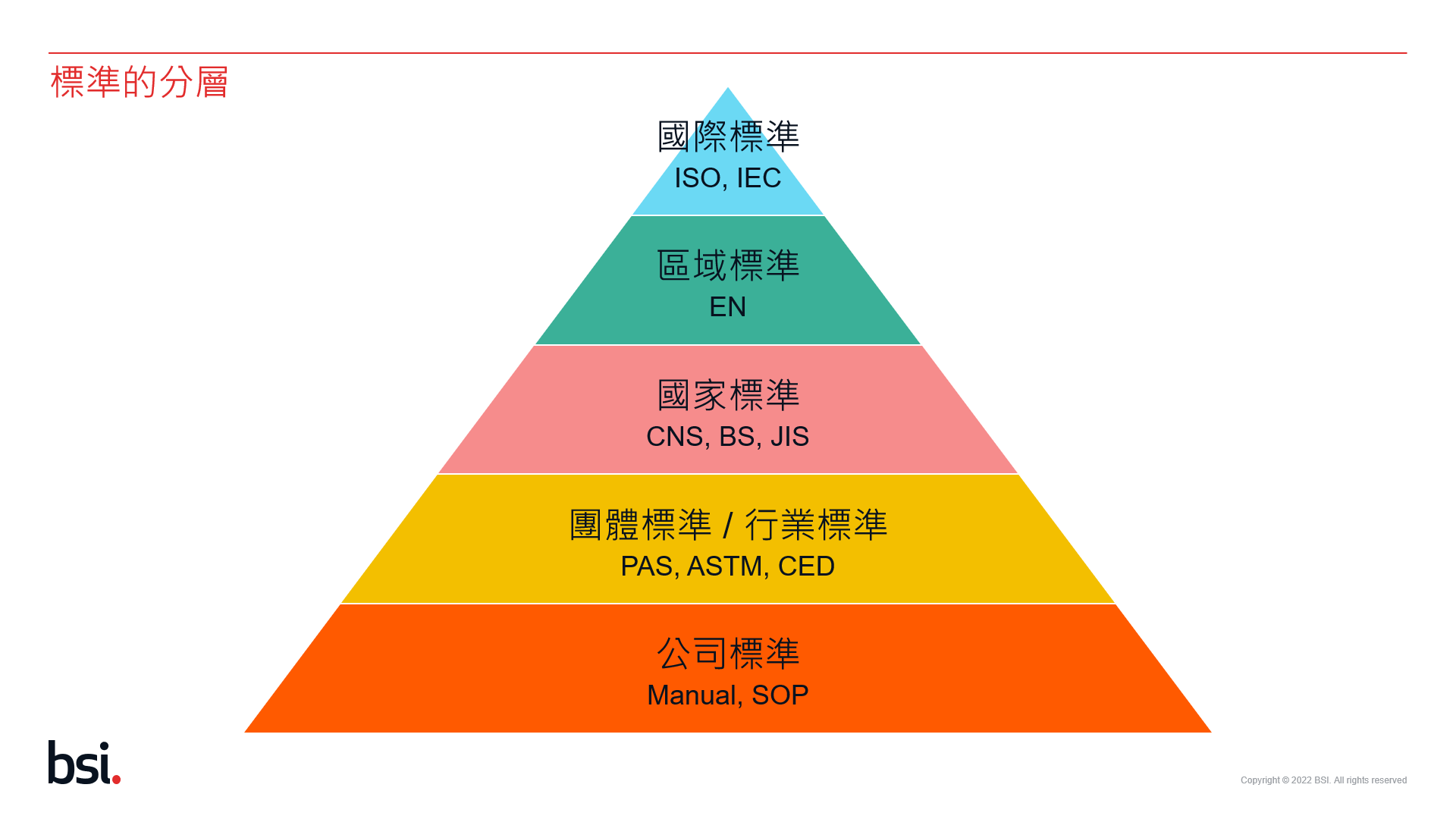 標準的分層