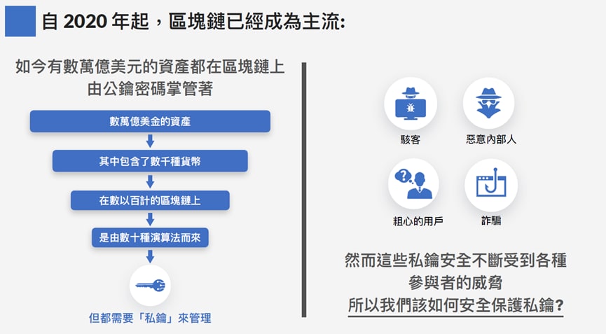 區塊鏈已經成為主流