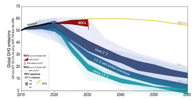 global-GHG-emissions