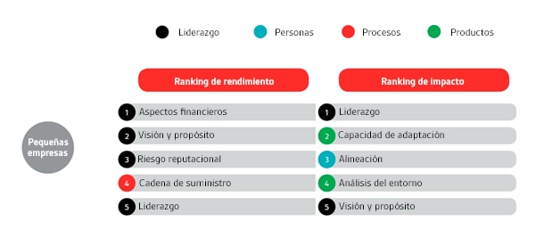 La resiliencia de las pequeñas empresas en el punto de mira