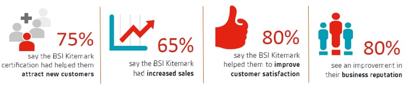 customer service stats