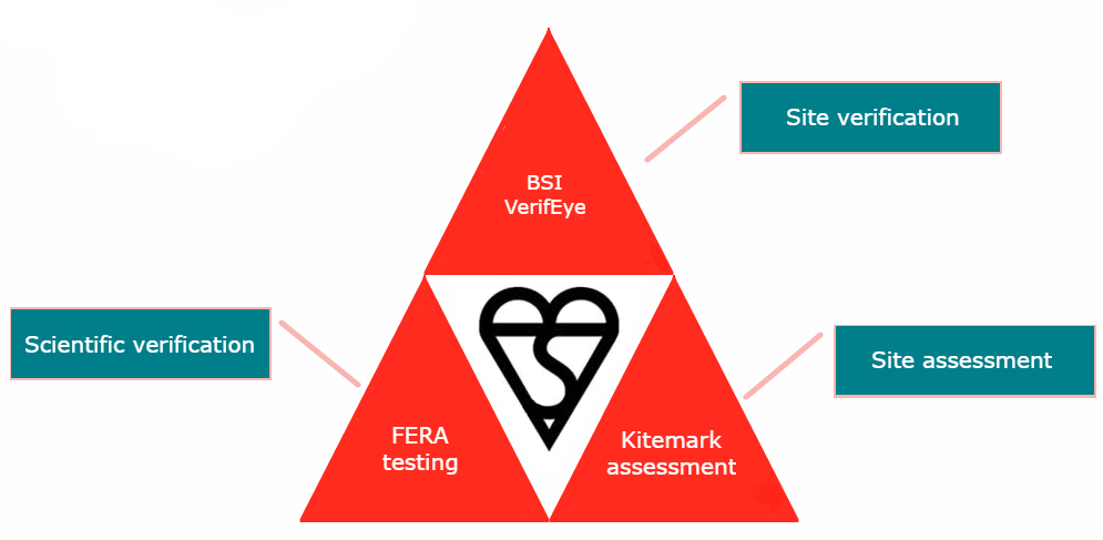 kitemark certification