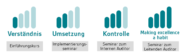 BSI Akademie - Vorteil durch Lernpfad