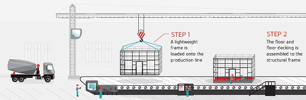 Offsite construction infographic