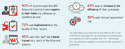 BS 10125 Infographic