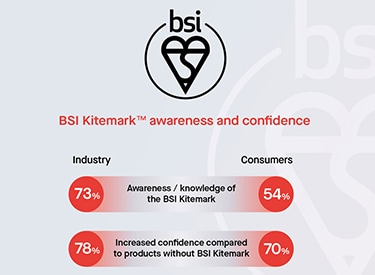 BSI Kitemark