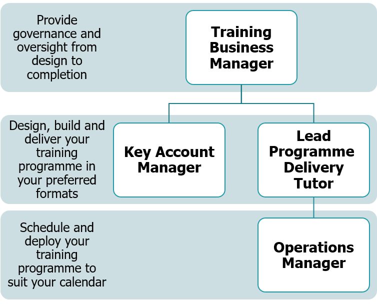 Enterprise Training Solution