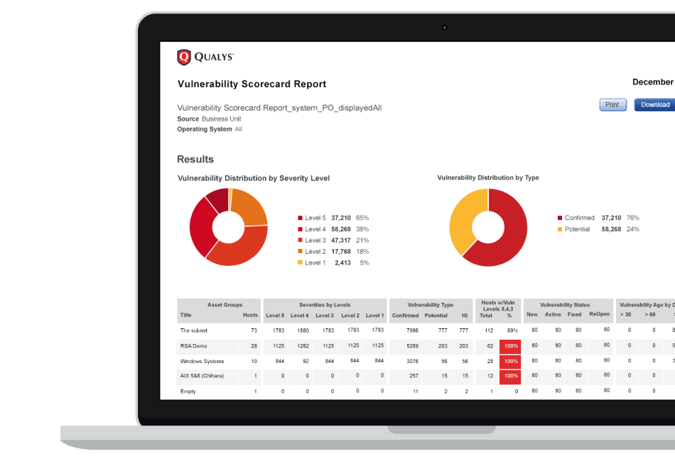 Qualys vulnerability scorecard report