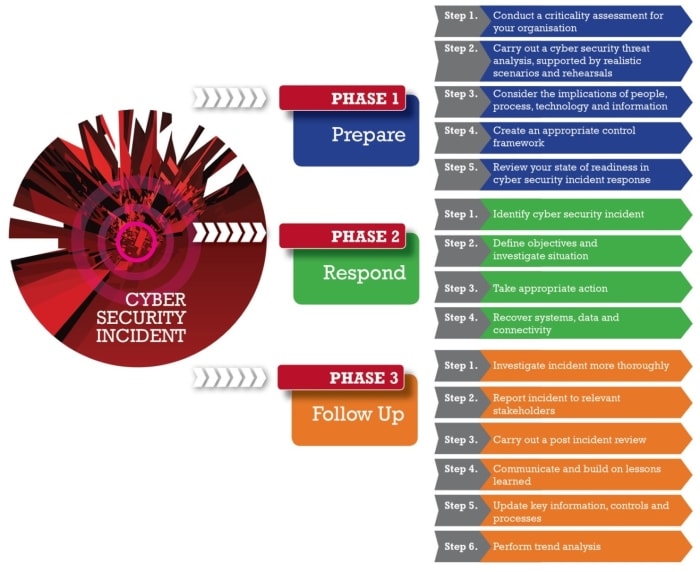 15-steps-response-process-crest