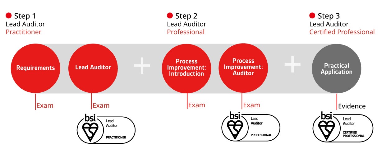 general-leadauditor-pathway.jpg