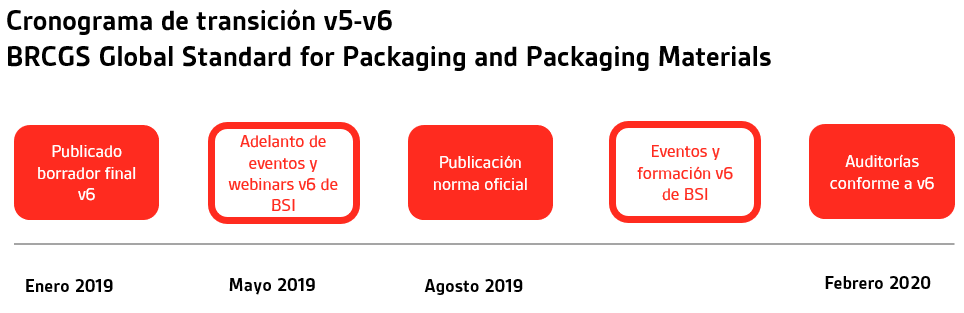 cronograma-brcgs-v6