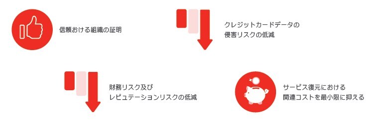 PCI DSSの利点