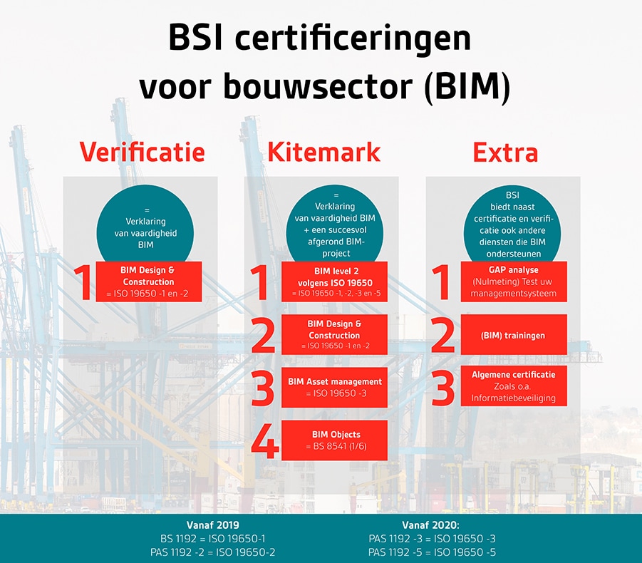 Infographic BIM solutions