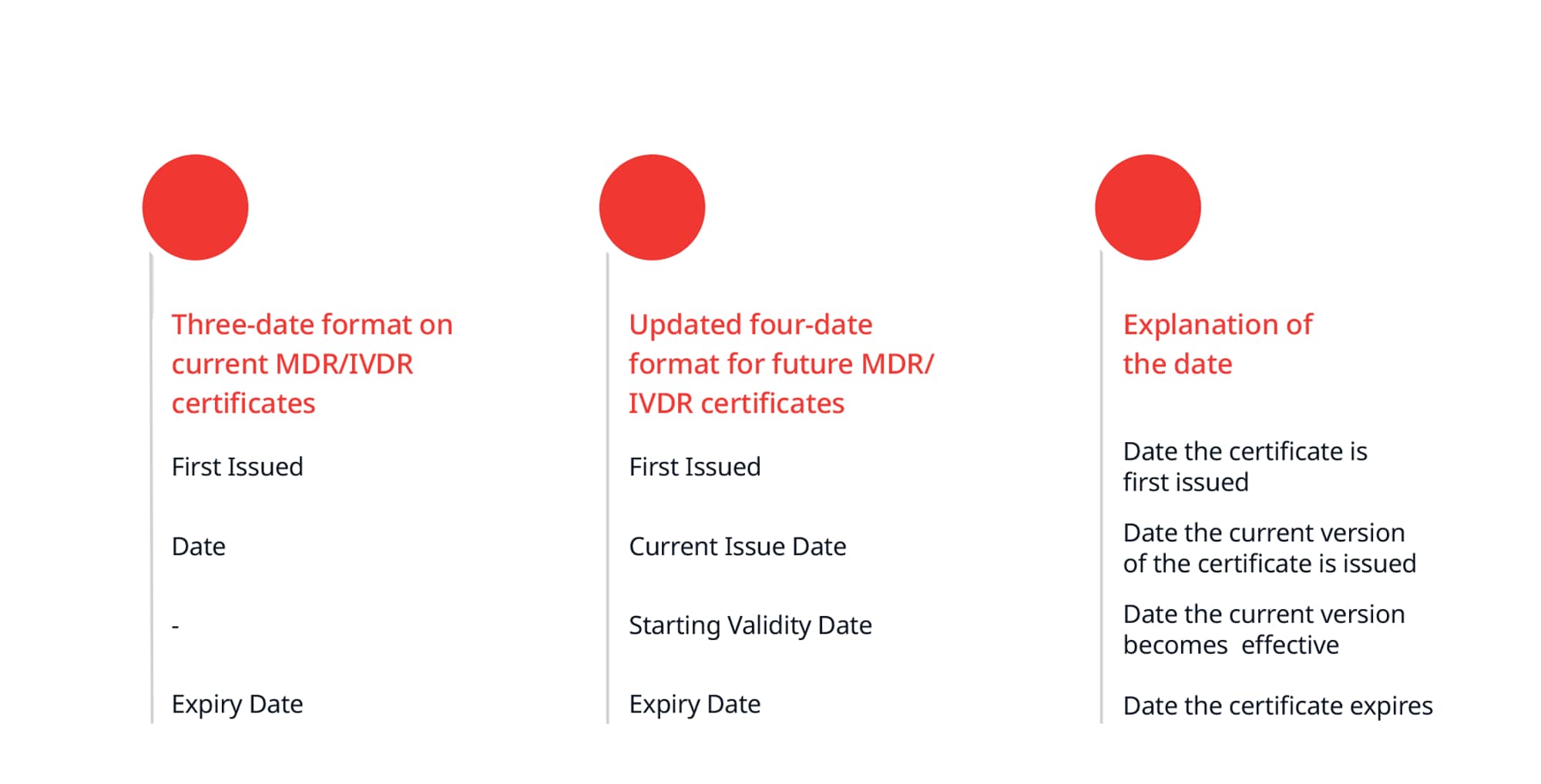 Four dates