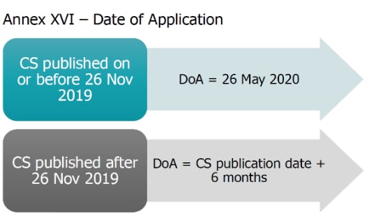 annex-xvi-date-of-application