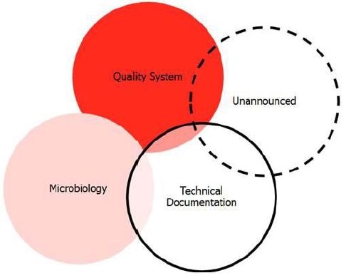 OBL Virtual Manufacturer